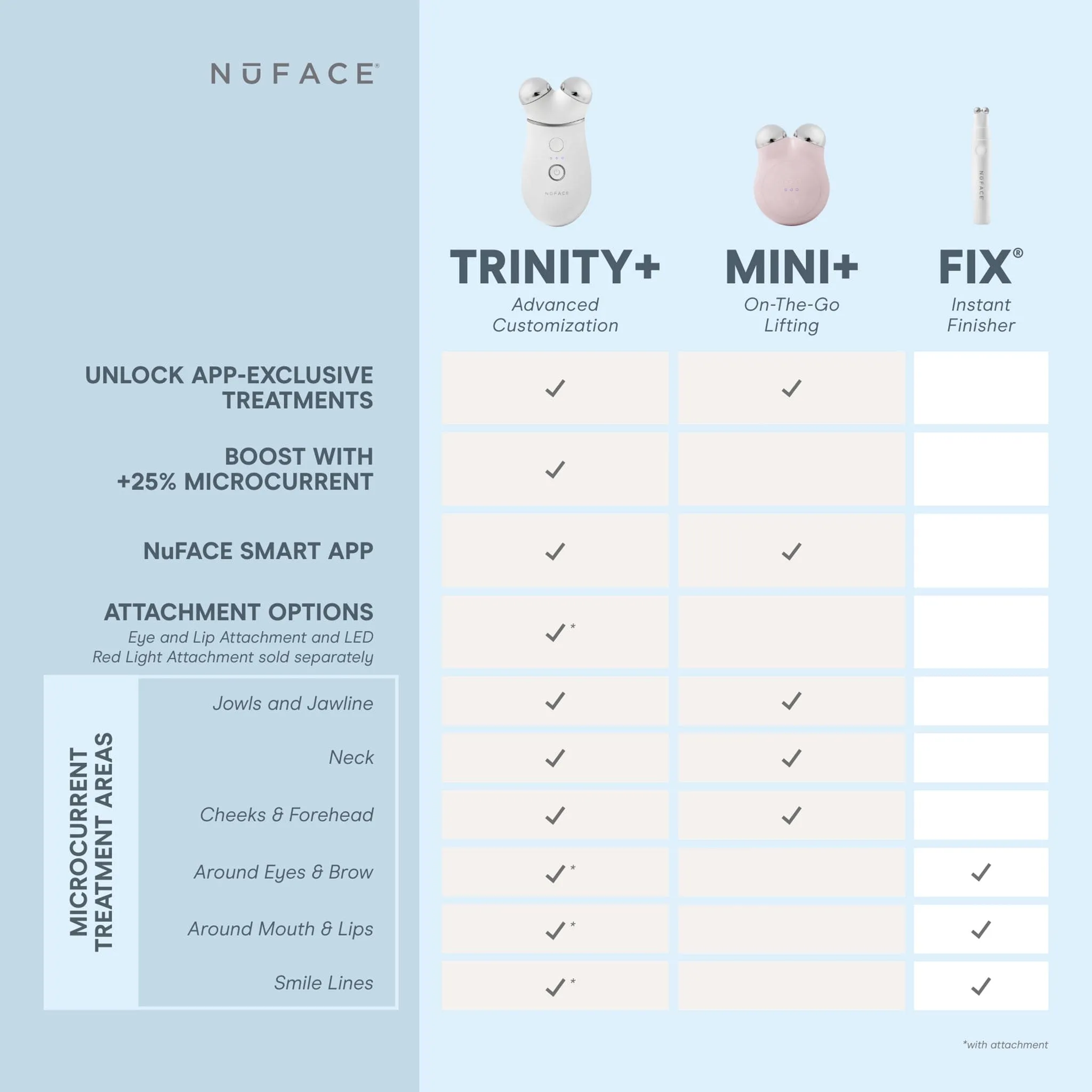 NuFACE Mini  Facial Toning Starter Kit